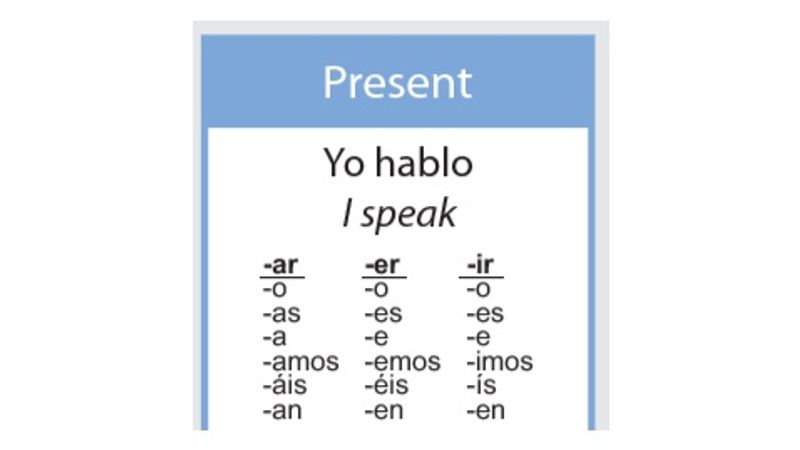 flashcardnotes-spanish-verbs-present-indicative-hablar-comer-vivir